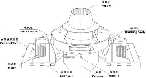 制砂機(jī)有哪些構(gòu)件組成？制砂機(jī)結(jié)構(gòu)示意圖
